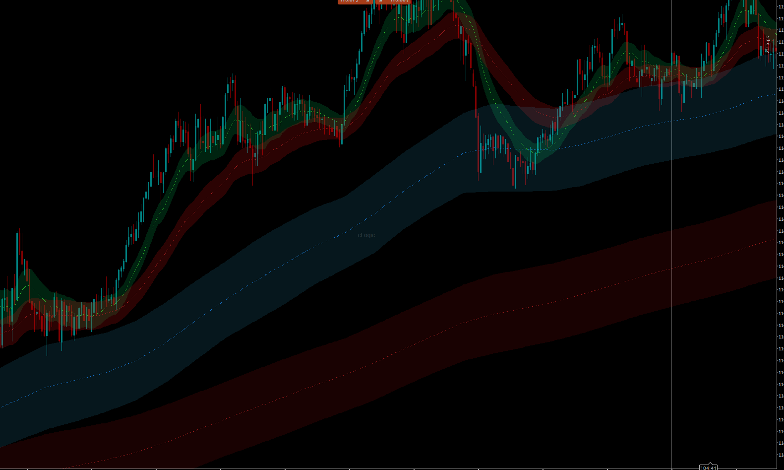 Imagen cargada de "FollowTheTrend cBot Indicator"