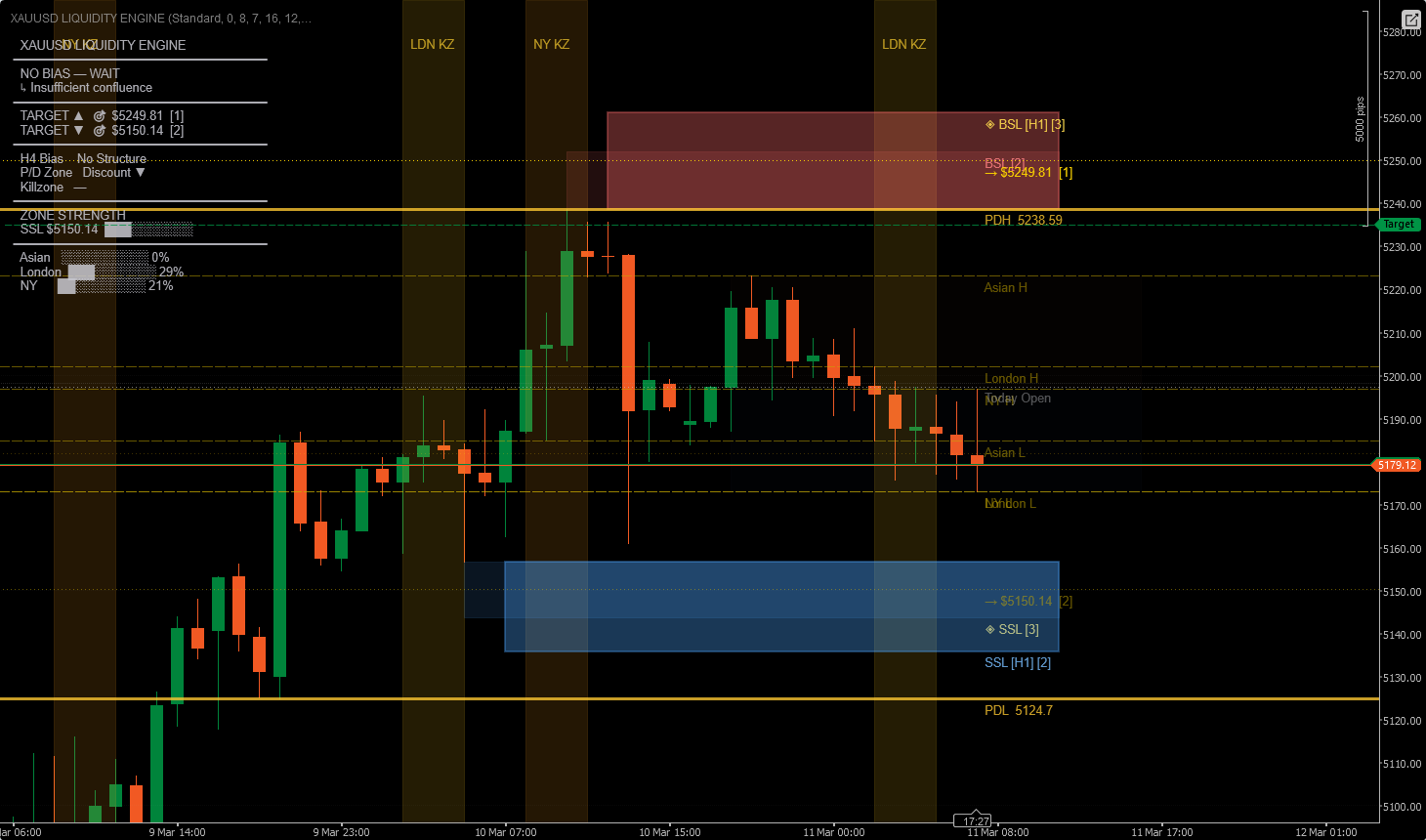 "XAUUSD LIQUIDITY ENGINE" 업로드된 이미지