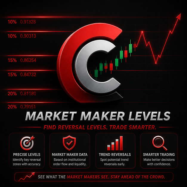 "MyZtrade MM levels v1.2" logo