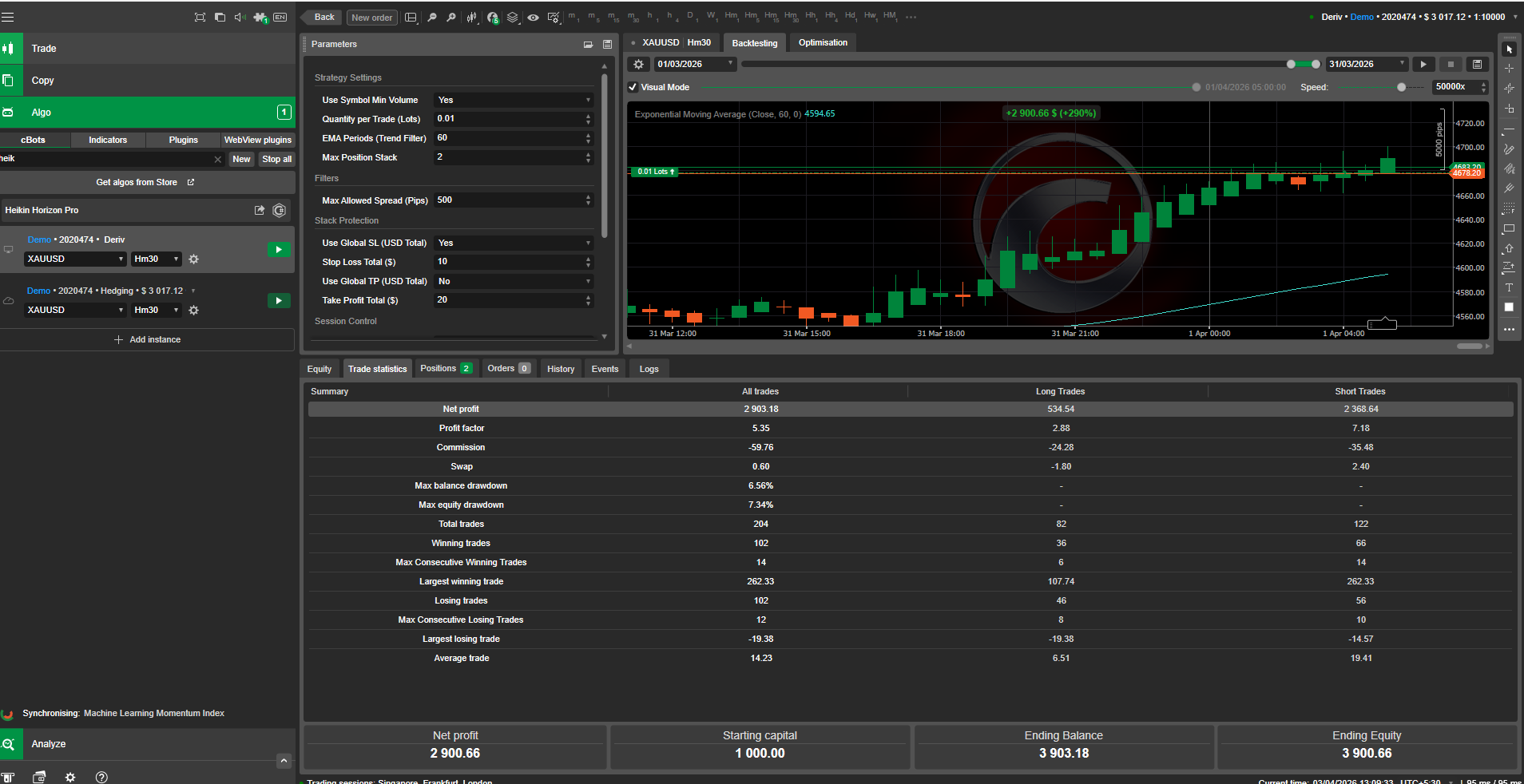 "Heikin Horizon Pro" uploaded image