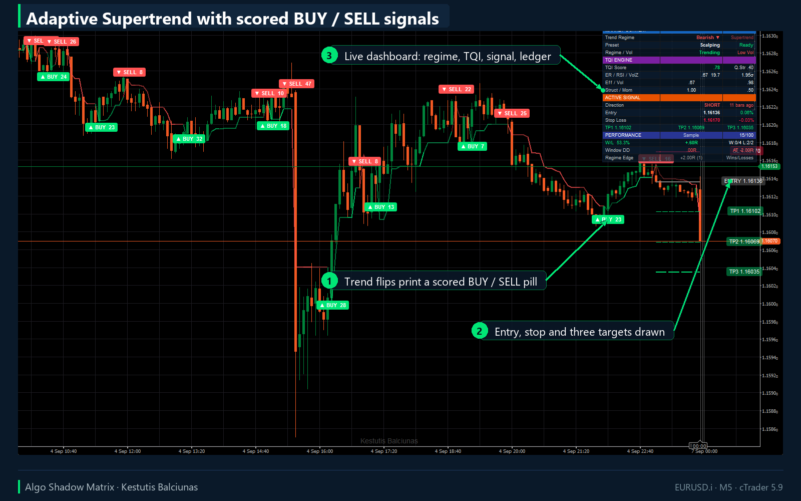 Trading product for Algo Shadow Matrix Indicator Supertrend RSI, image 2