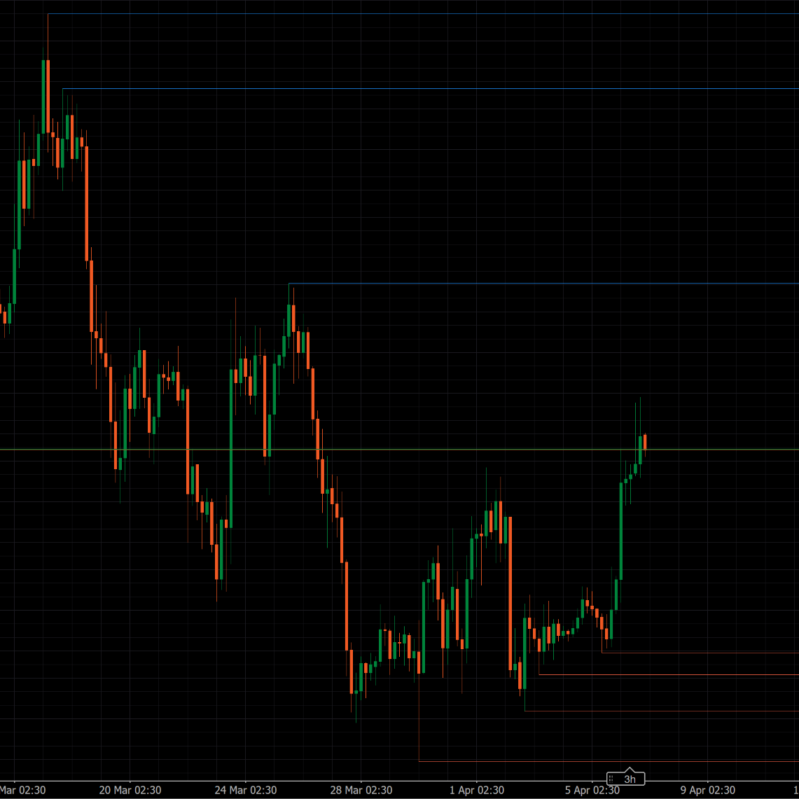 "fractal_high_low" logosu