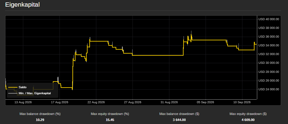 Trading product for MULTIFUNKTIN1347 cBot Fixed Lot Fixed Risk %, image 3