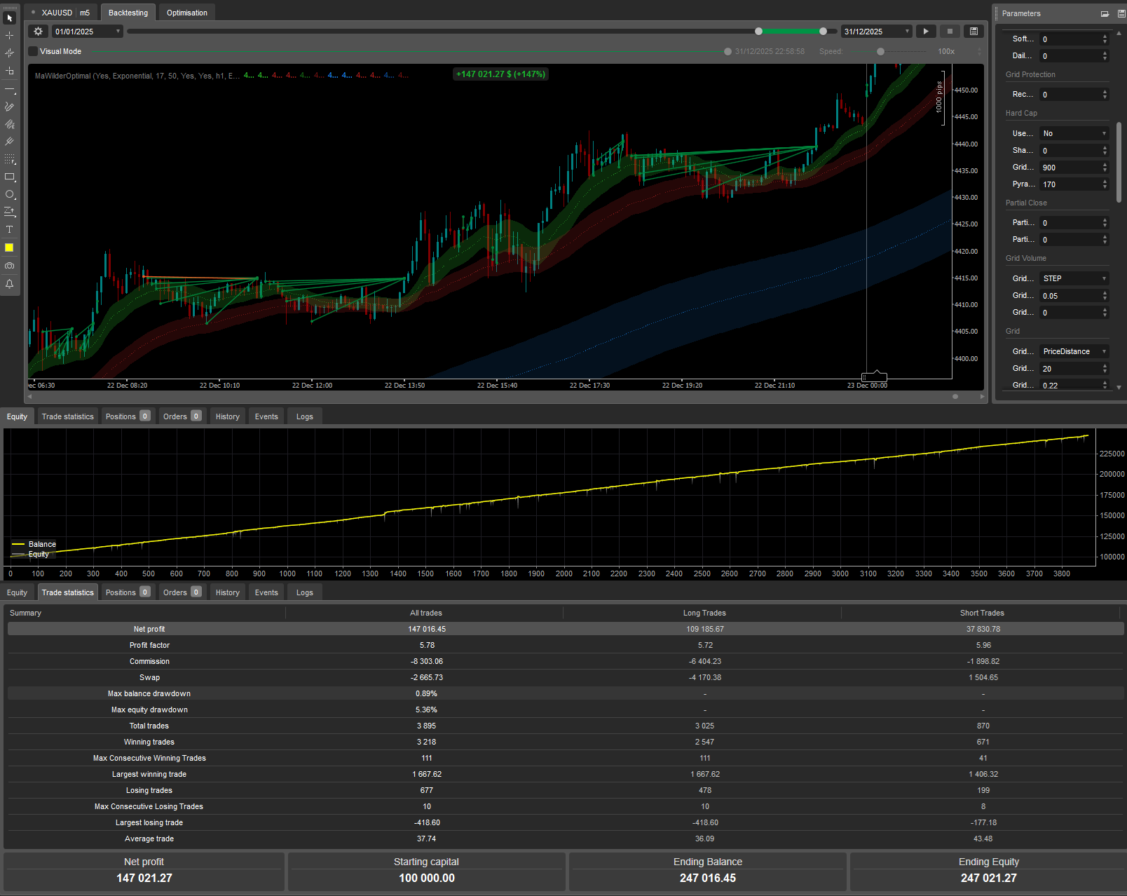 Загруженное изображение продукта "Follow The Trend XAU Edition"