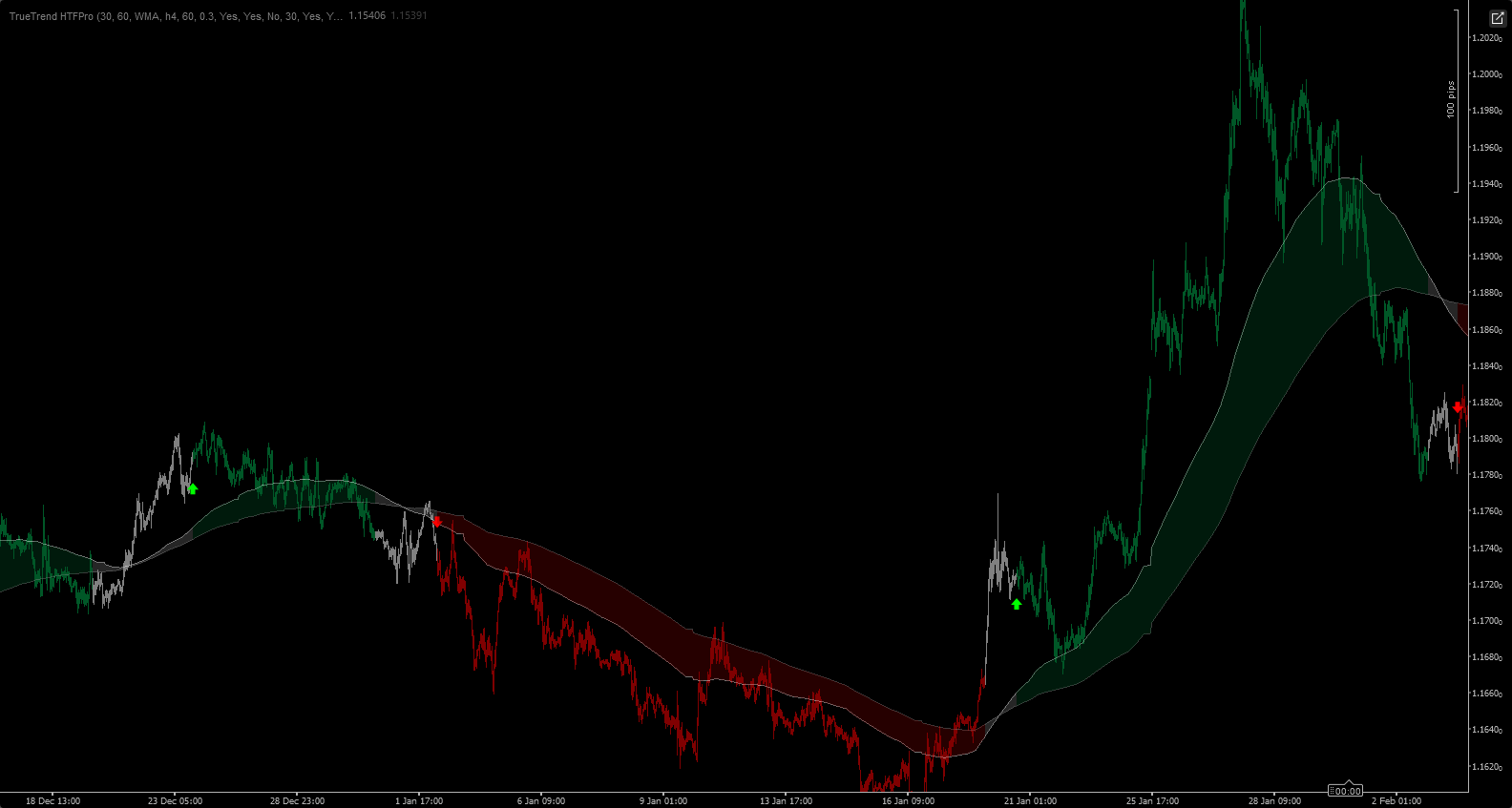 Imagem carregada de "TrueTrend HTFPro"