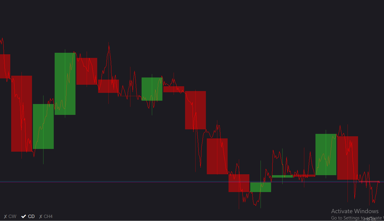 Imagen cargada de "(ViPi) MTF Candles"