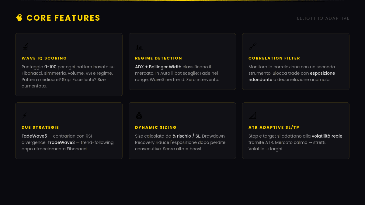 Image mise en ligne de "Elliott IQ adaptive"