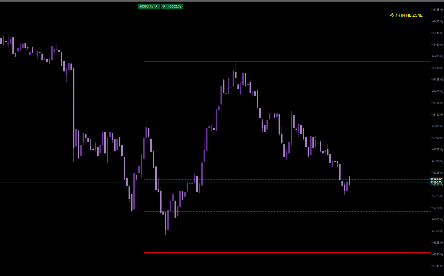 "Wejoy Golden Candle Fib" ภาพที่อัปโหลด