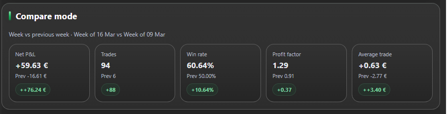 Immagine caricata di "PP. PnL Journal Analytics Dashboard"