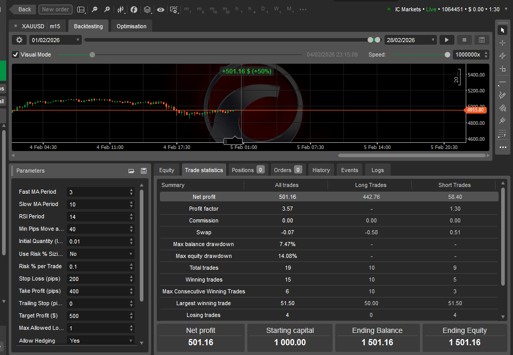 "SAL-V03-Gold-CMA-Pro" yüklenen resmi