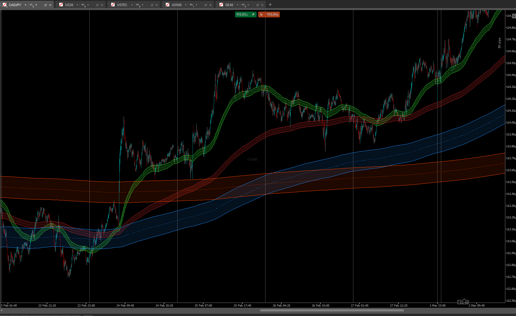 Imagen cargada de "FollowTheTrend cBot Indicator"