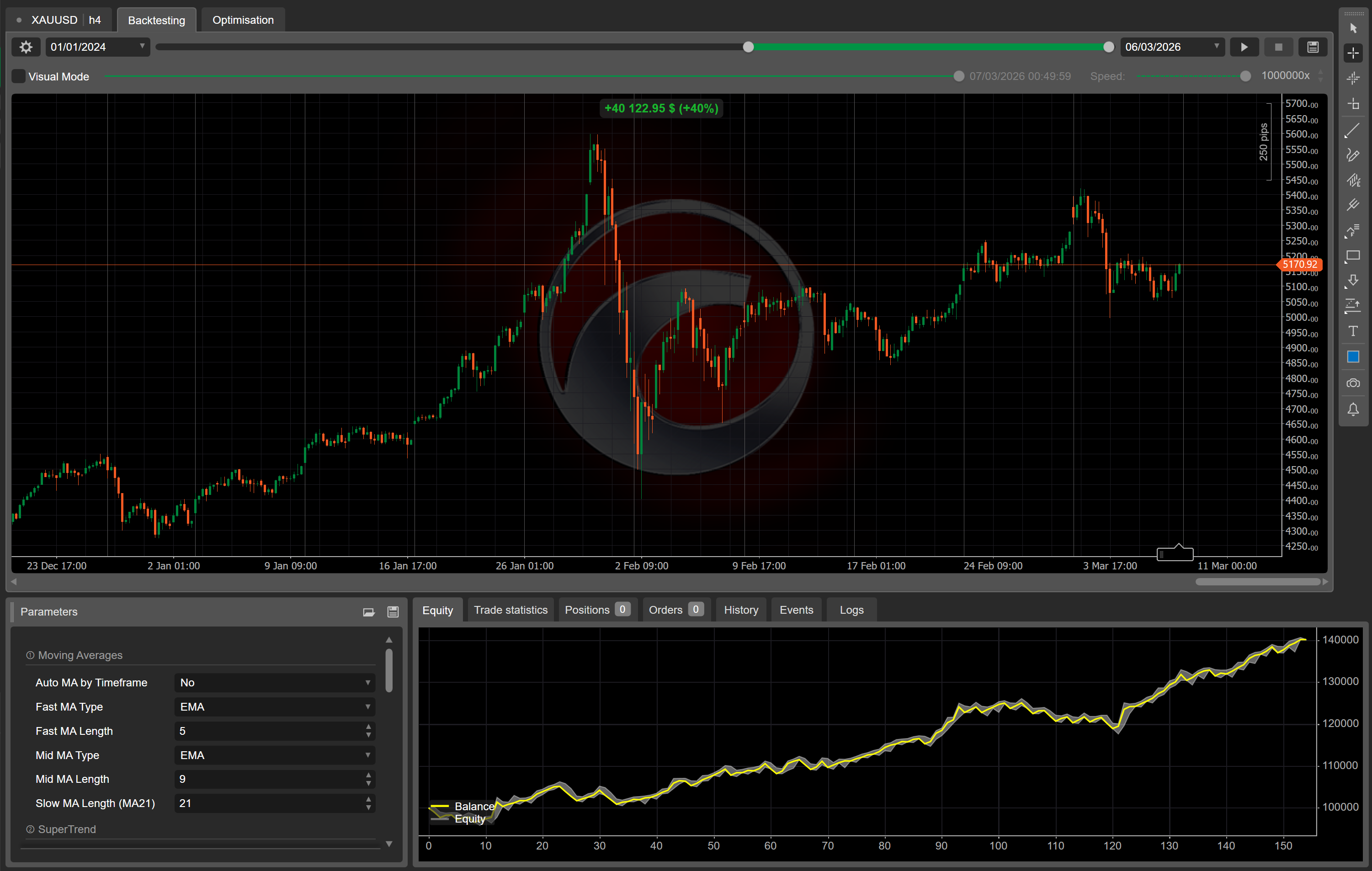 Imagem carregada de "DreamyScoutBot"