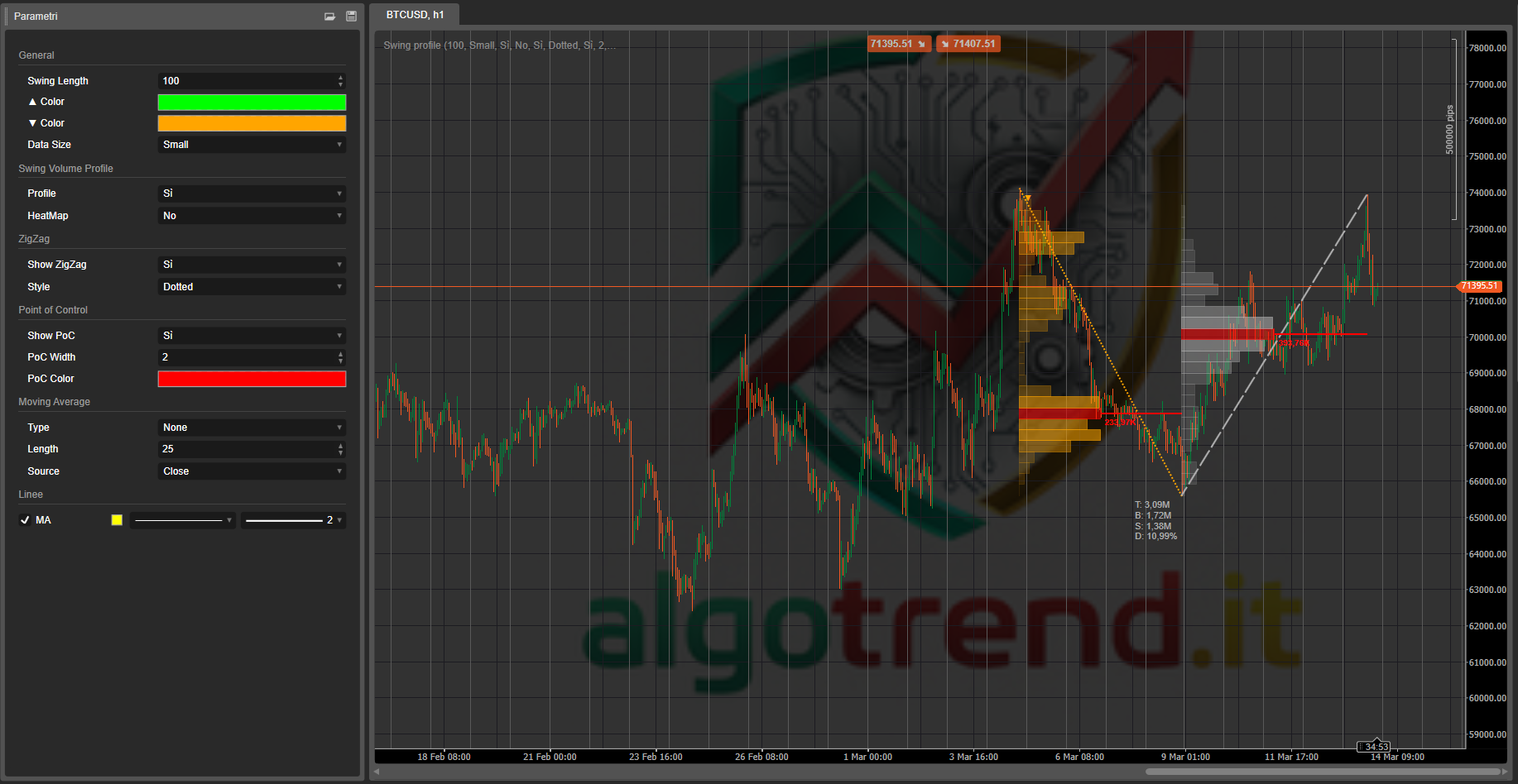 Imej yang dimuat naik "Swing profile Algotrend"