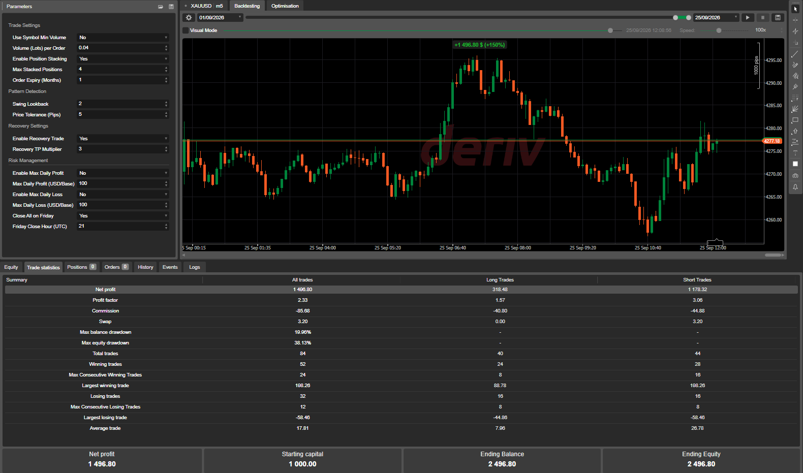Trading product for Neckline Sniper Pro cBot Consistent Returns Double Top, image 3