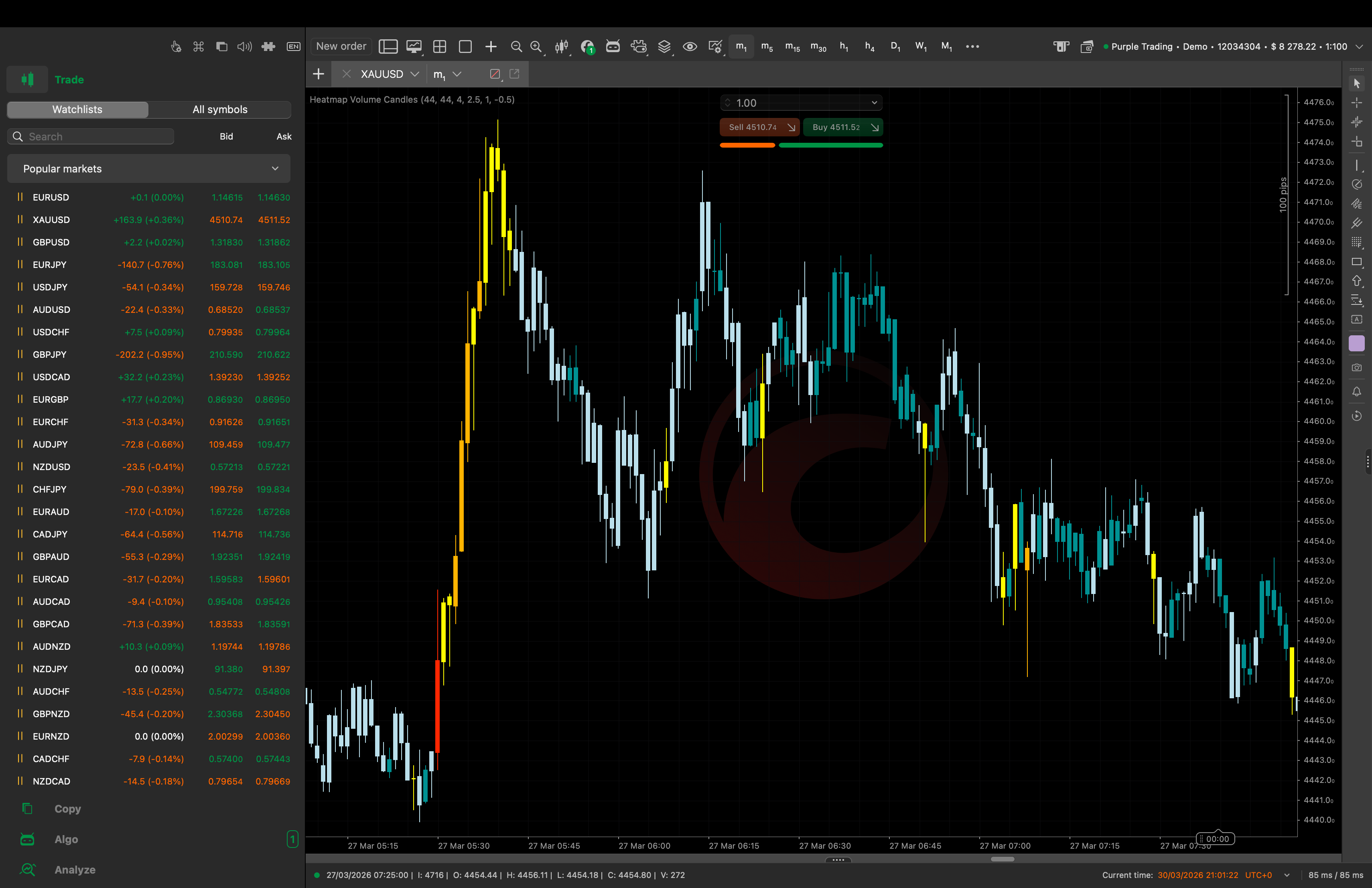 "Heatmap Volume Candles" uploaded image