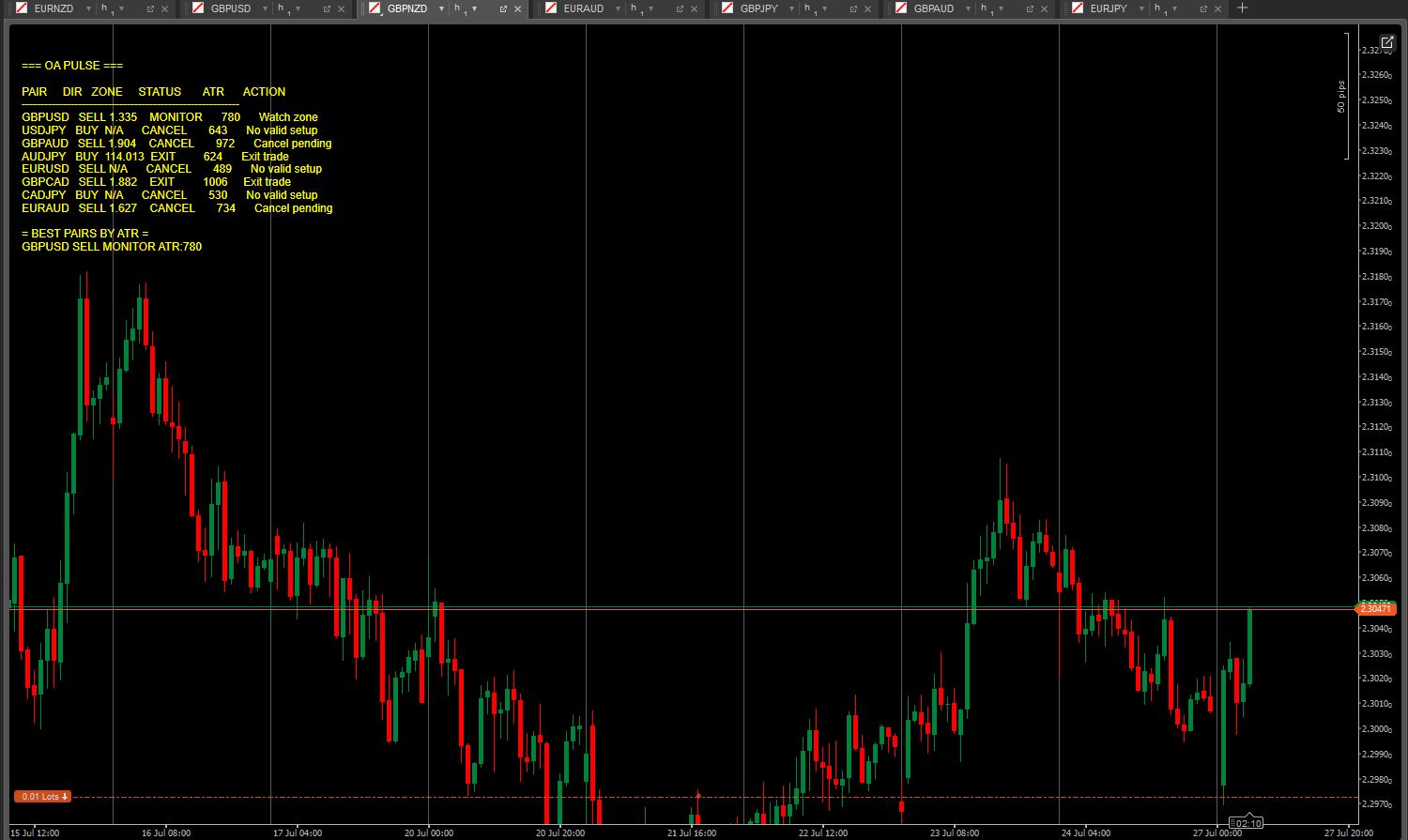 Trading product for OA Pulse v1.0.0 Indicator BOS CHOCH, image 3