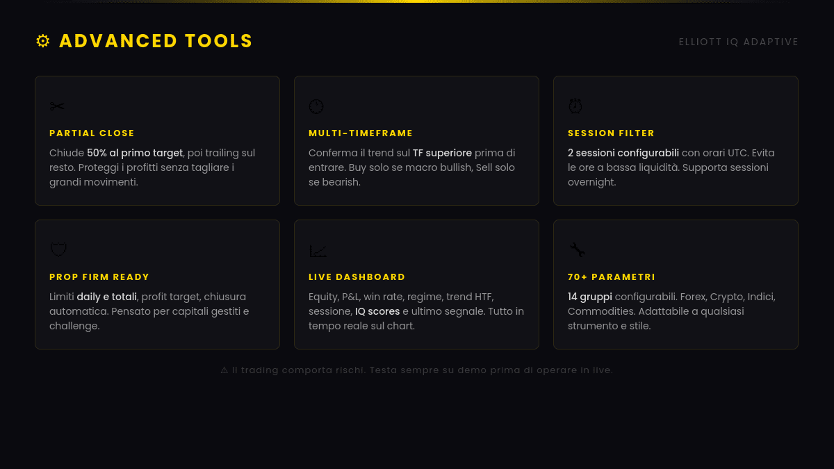 Image mise en ligne de "Elliott IQ adaptive"