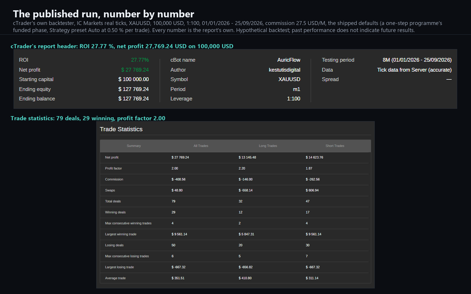 Trading product for AuricFlow cBot Stop Loss (SL) Manager Prop Firm Fit, image 9