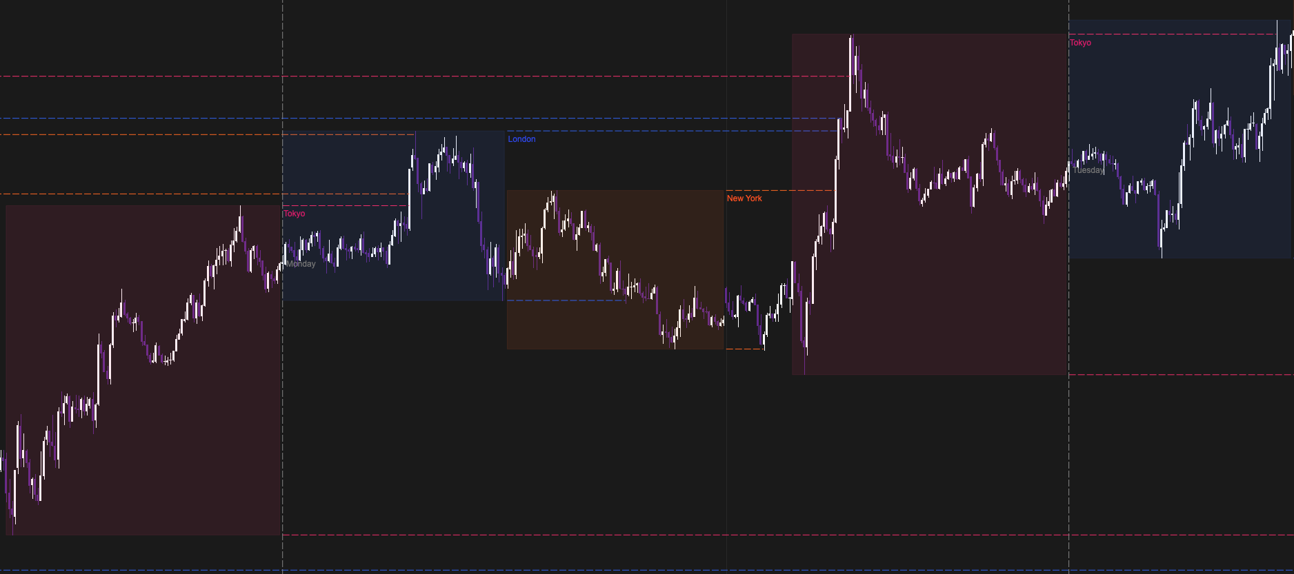 Imagen cargada de "Sessions"