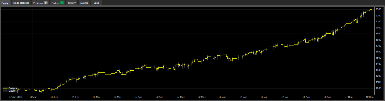 Trading product for Devils DeadLock BT3 cBot Consistent Returns No Overtrading, image 2