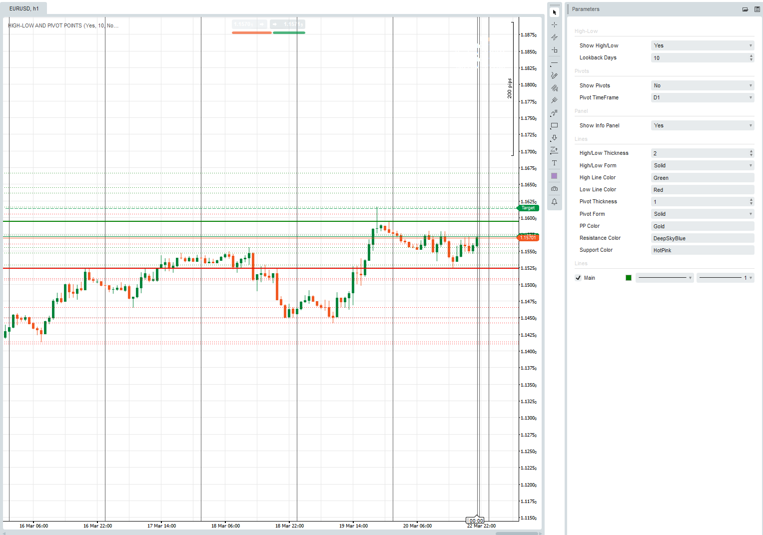 صورة "PIVOT POINTS, HIGH-LOW OF THE DAY" المحملة