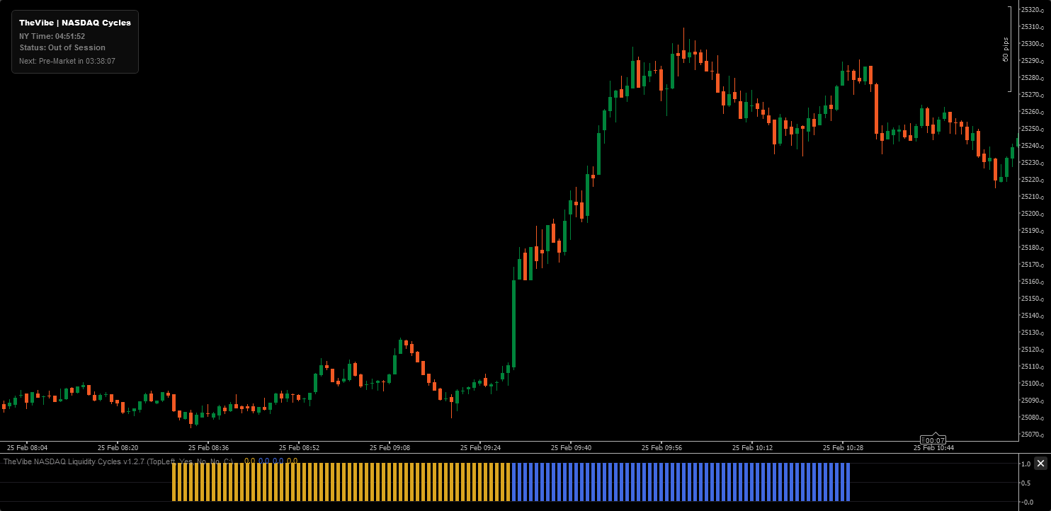 Ảnh "TheVibe_NASDAQ_Liquidity_Cycles-v1.2.7" được tải lên