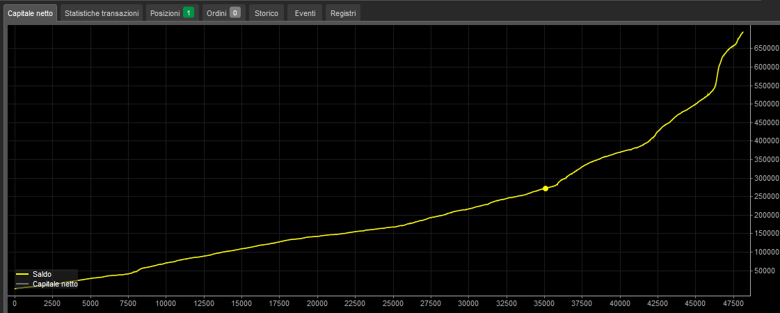 "Bestya XAUUSD Bot AI 2.0" 已上传图片