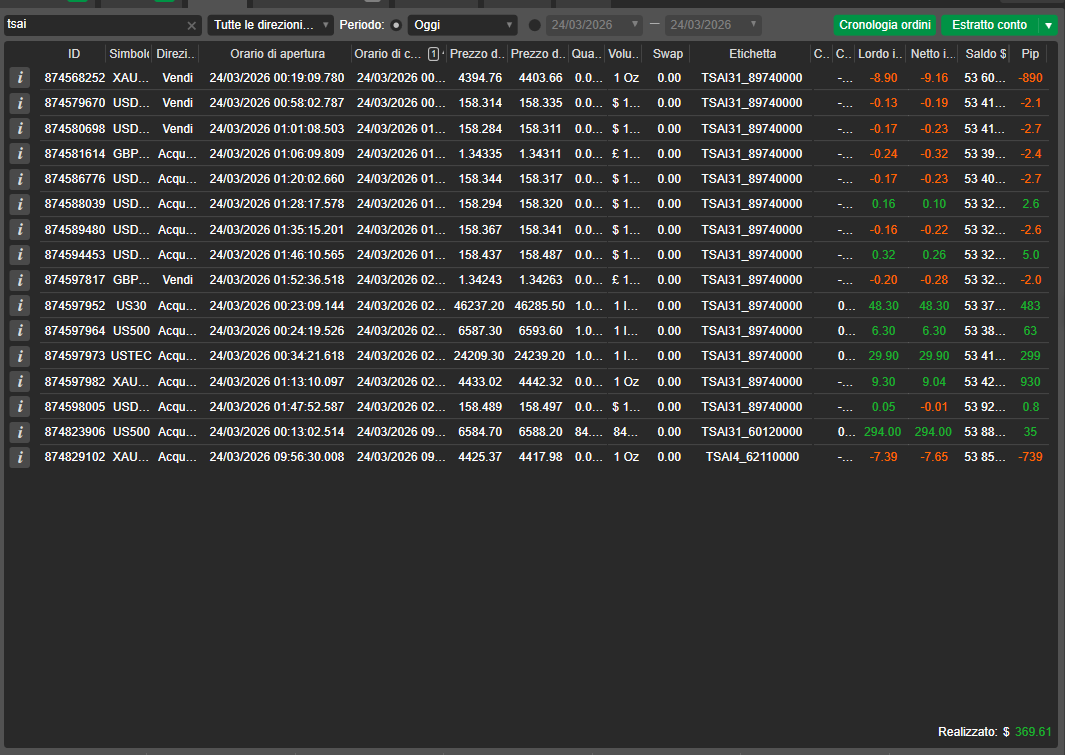 Immagine caricata di "True Scalper Ai v4.0"