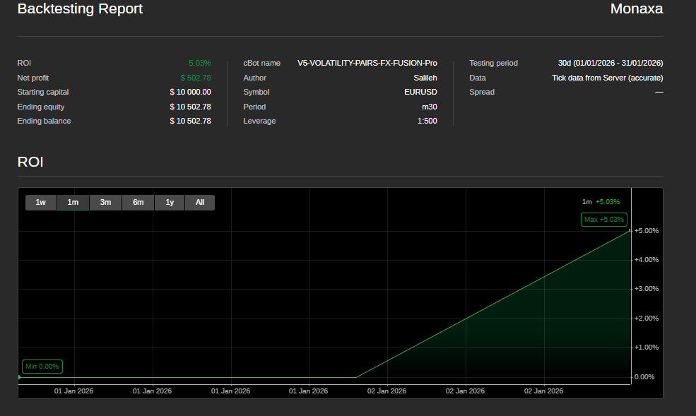 Immagine caricata di "V5-VOLATILITY-PAIRS-FX-FUSION-Pro"