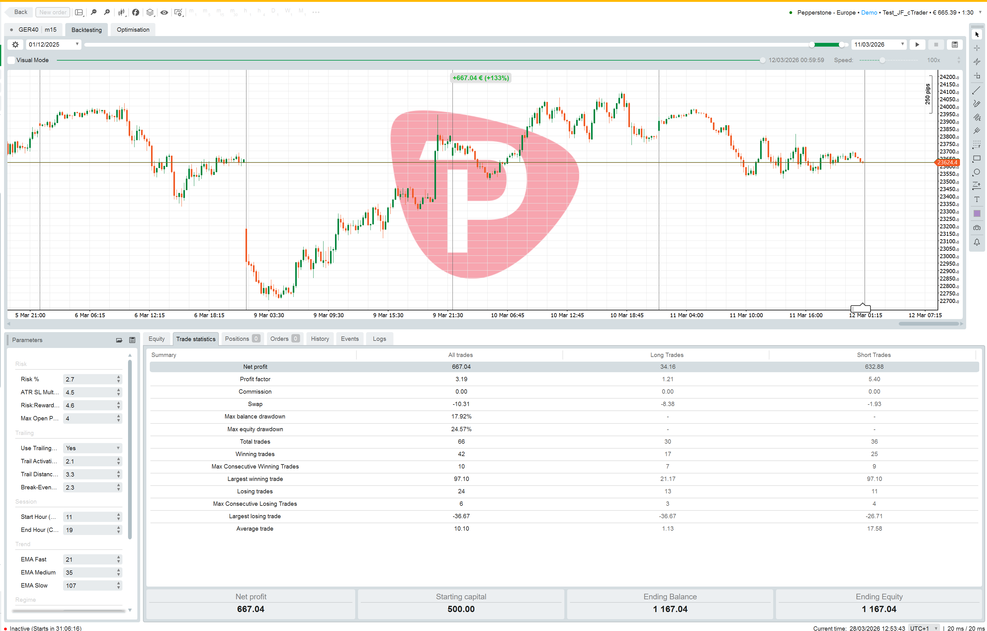 Imej yang dimuat naik "GER40_Trading_Robot"