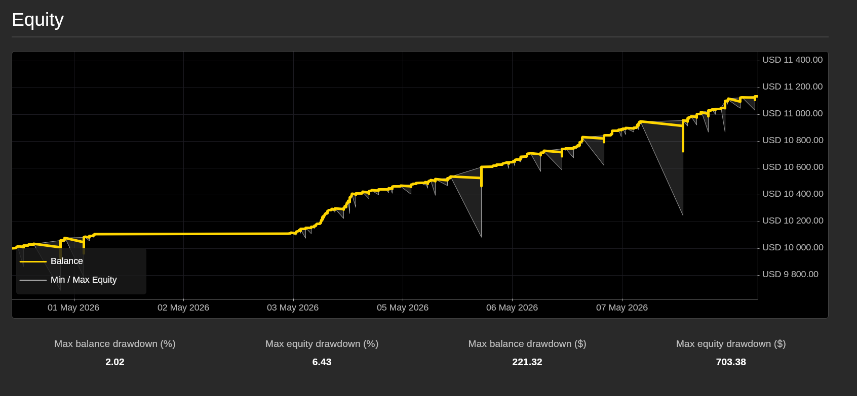 Trading product for Adaptive Hedged Range Grid cBot TP Manager ADX, image 4