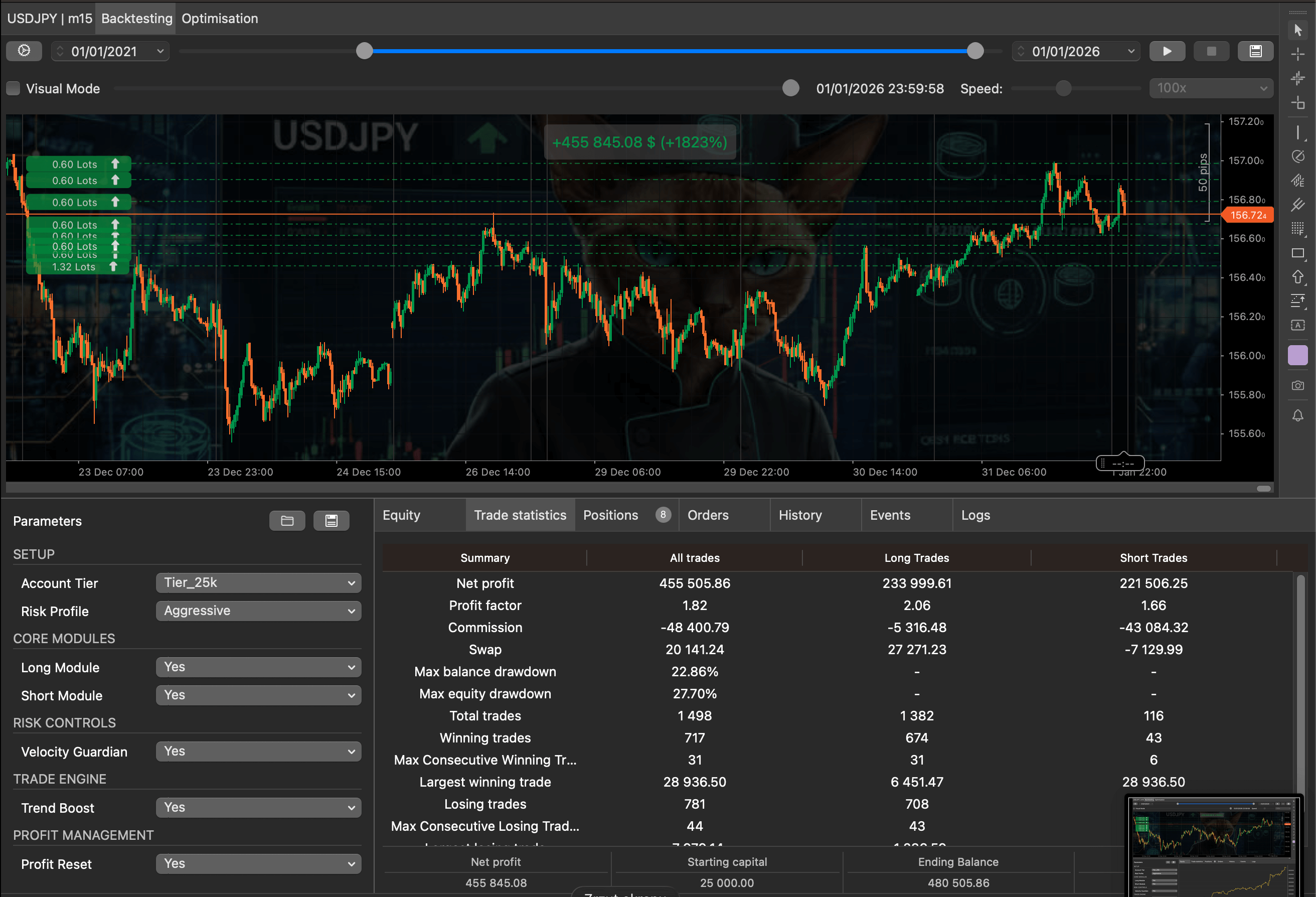 Ảnh "SUSHI Capital Engine USDJPY M15 v1.0" được tải lên