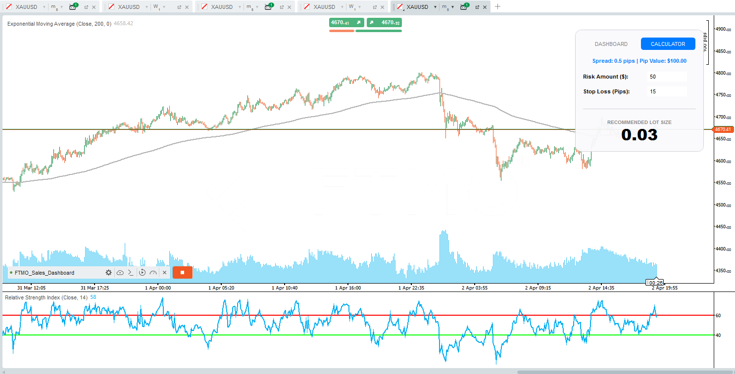 Imej yang dimuat naik "FTMO_Sales_Dashboard"