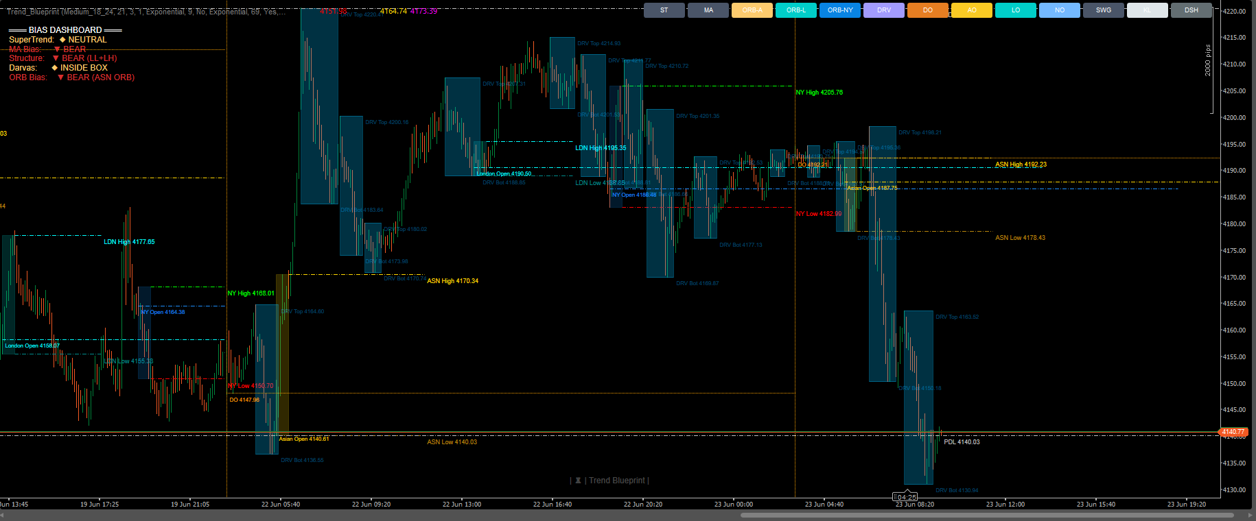 "Trend Blueprint" uploaded image