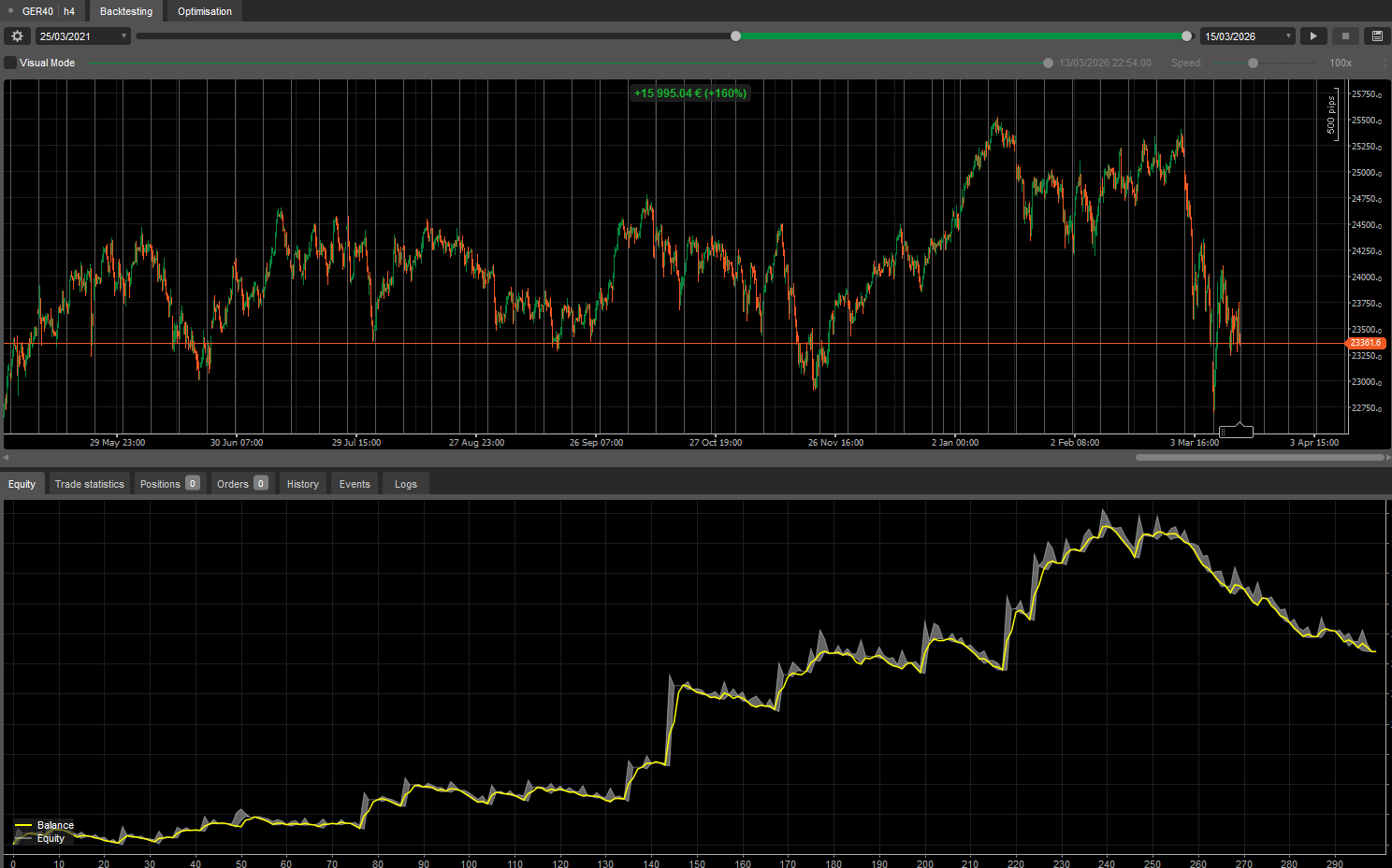 In „MkM_MultiStrat_Trend_Trader“ hochgeladenes Bild