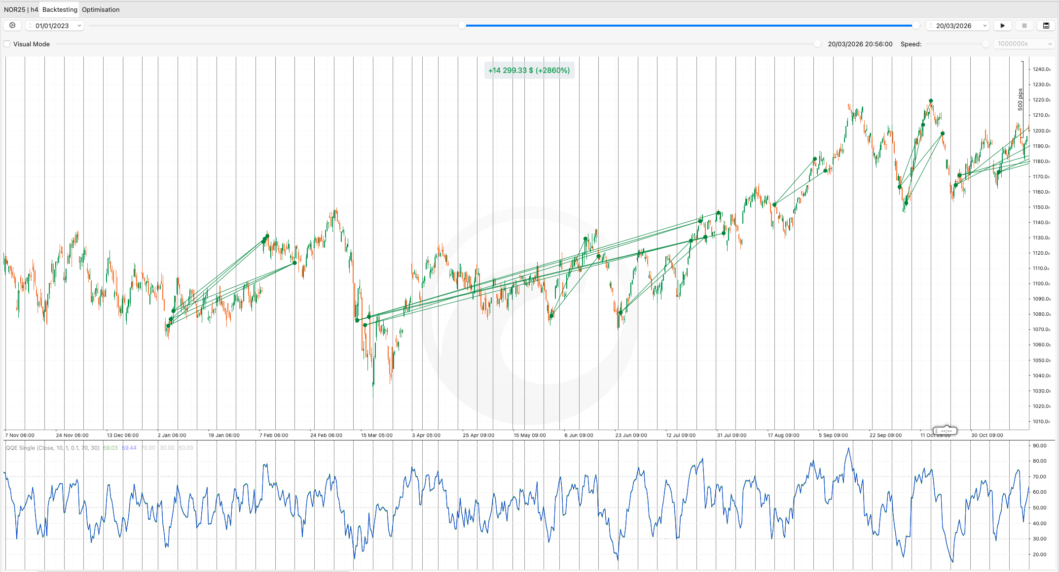 "Indigo" uploaded image