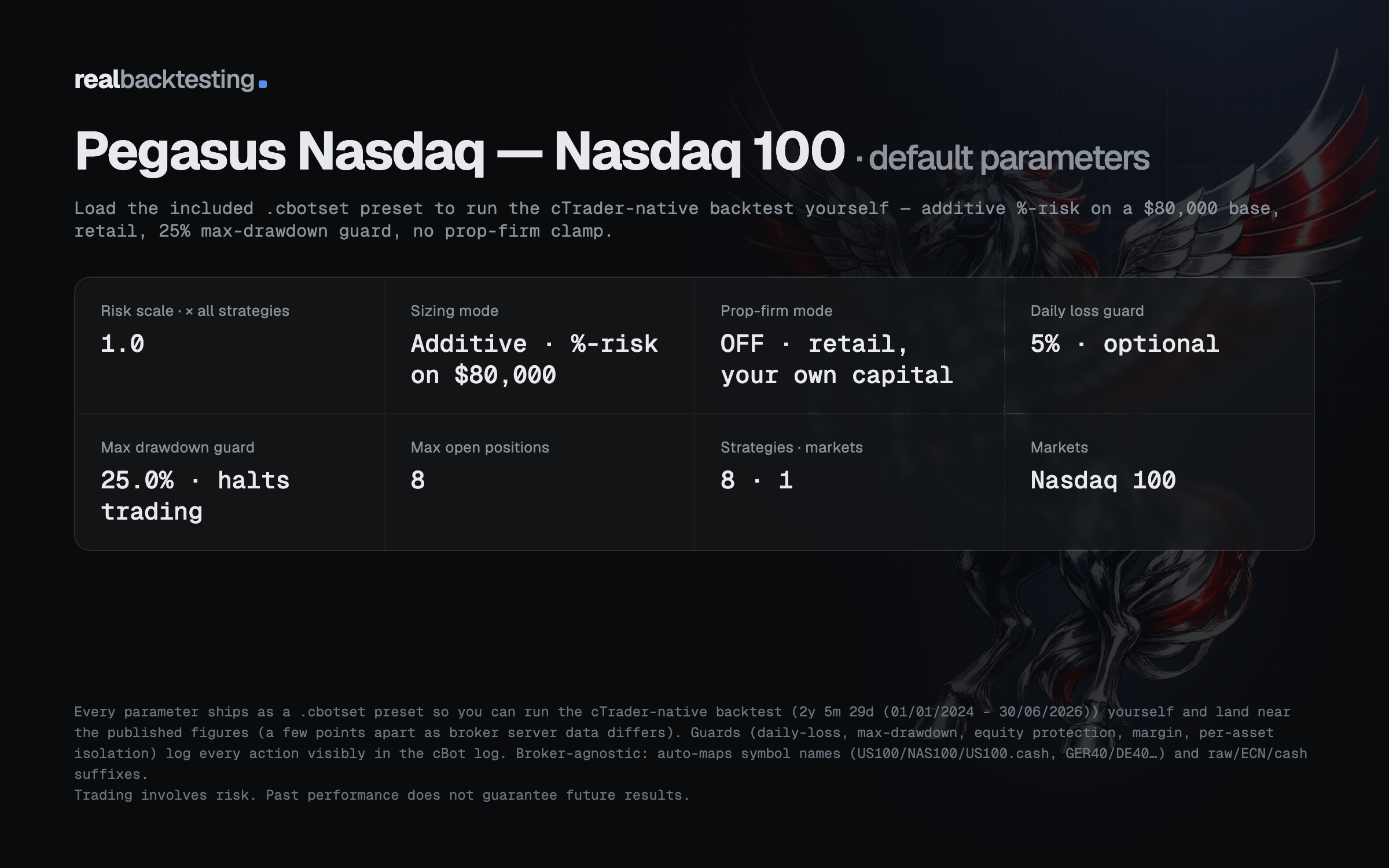 Trading product for realbacktesting Pegasus Nasdaq Free cBot Consistent Returns Stop Loss (SL) Manager, image 6