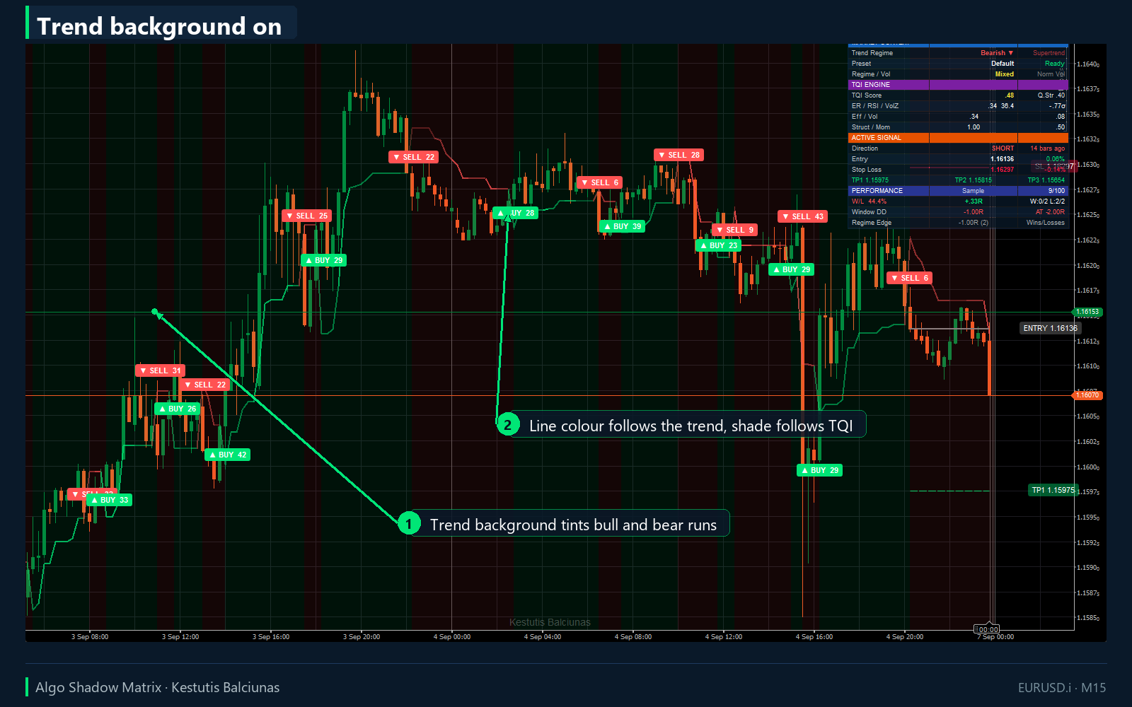 Trading product for Algo Shadow Matrix Indicator Supertrend RSI, image 3