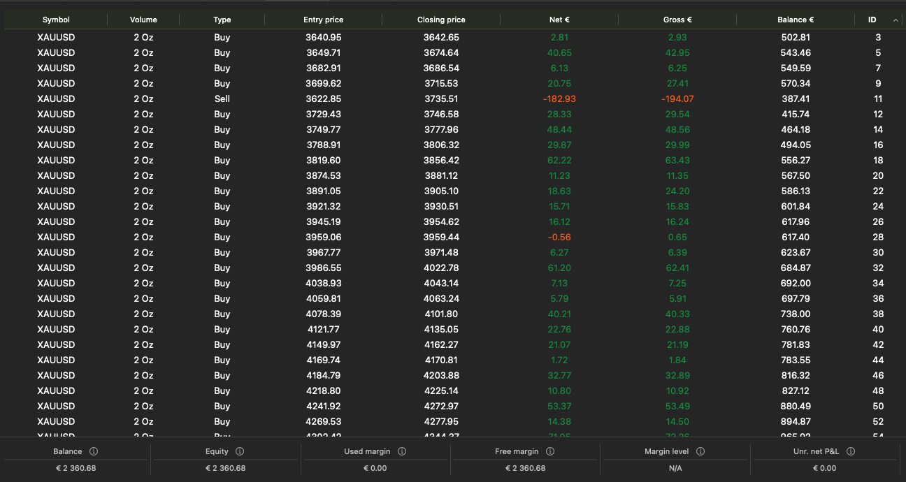 In „Gold Raijin cBot“ hochgeladenes Bild