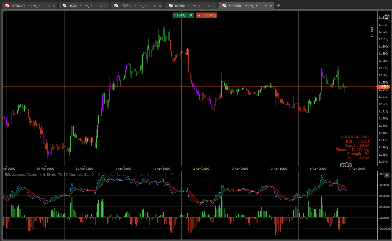 Przesłany obraz „RSI Advanced”