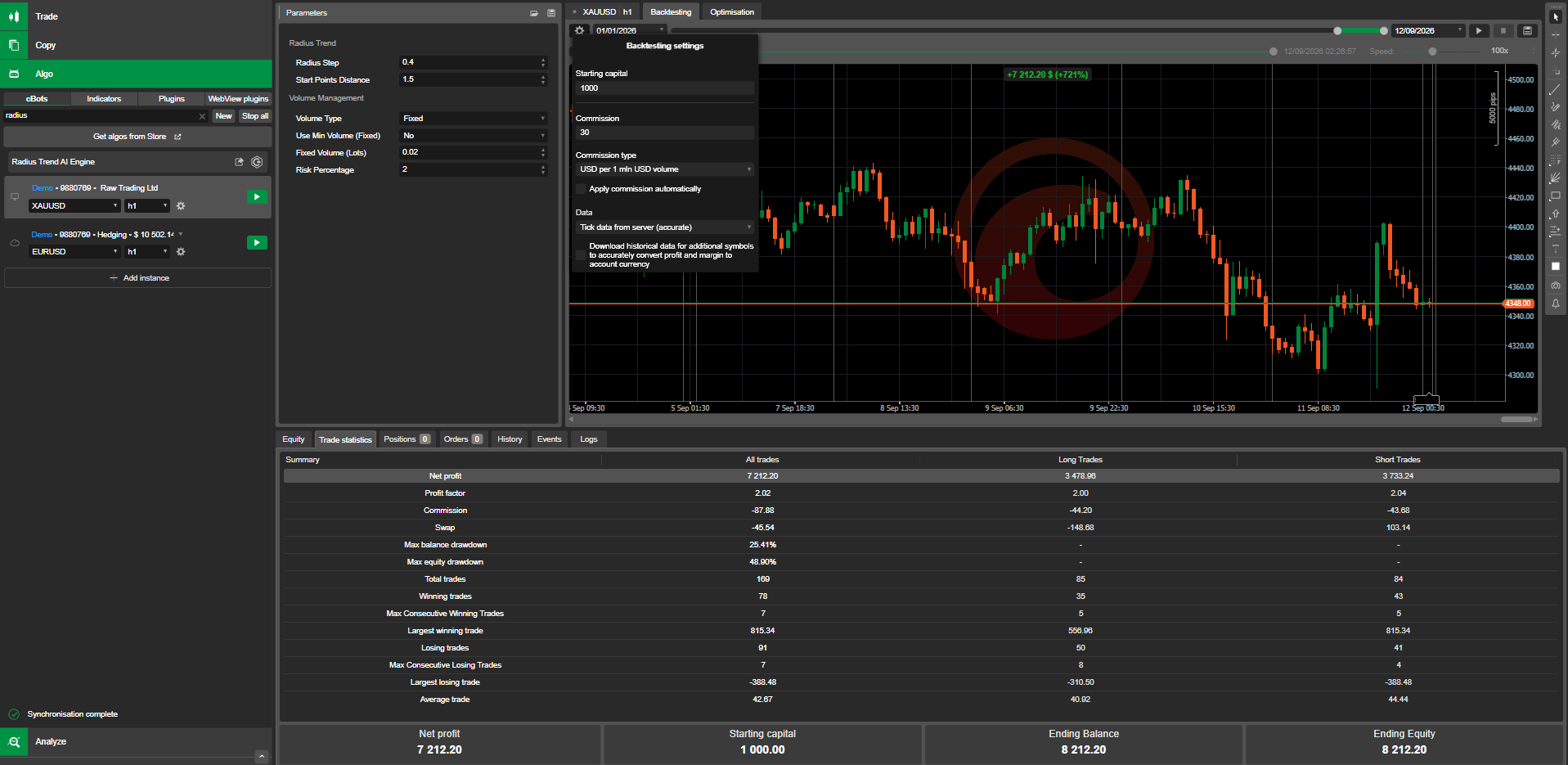 Trading product for Radius Trend AI Engine cBot Consistent Returns Supertrend, image 2