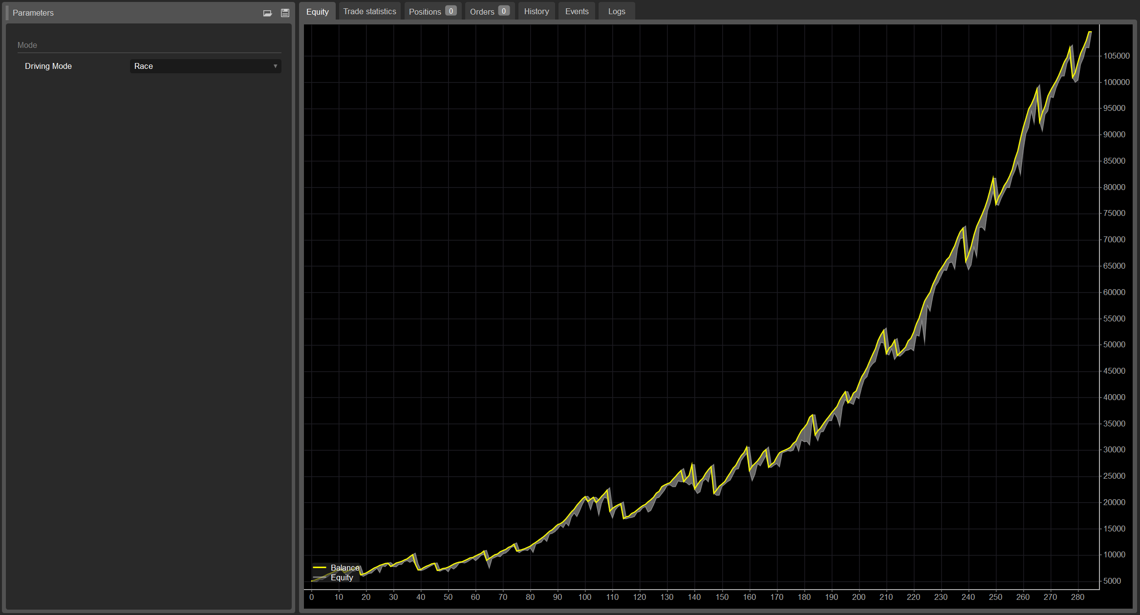 "PandaBot_NAS100_Breakout" uploaded image