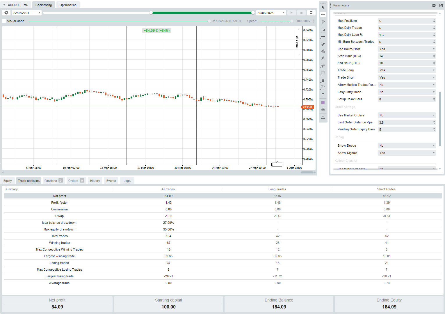 "FX SMART LIQDUITY ALGO " 已上传图片