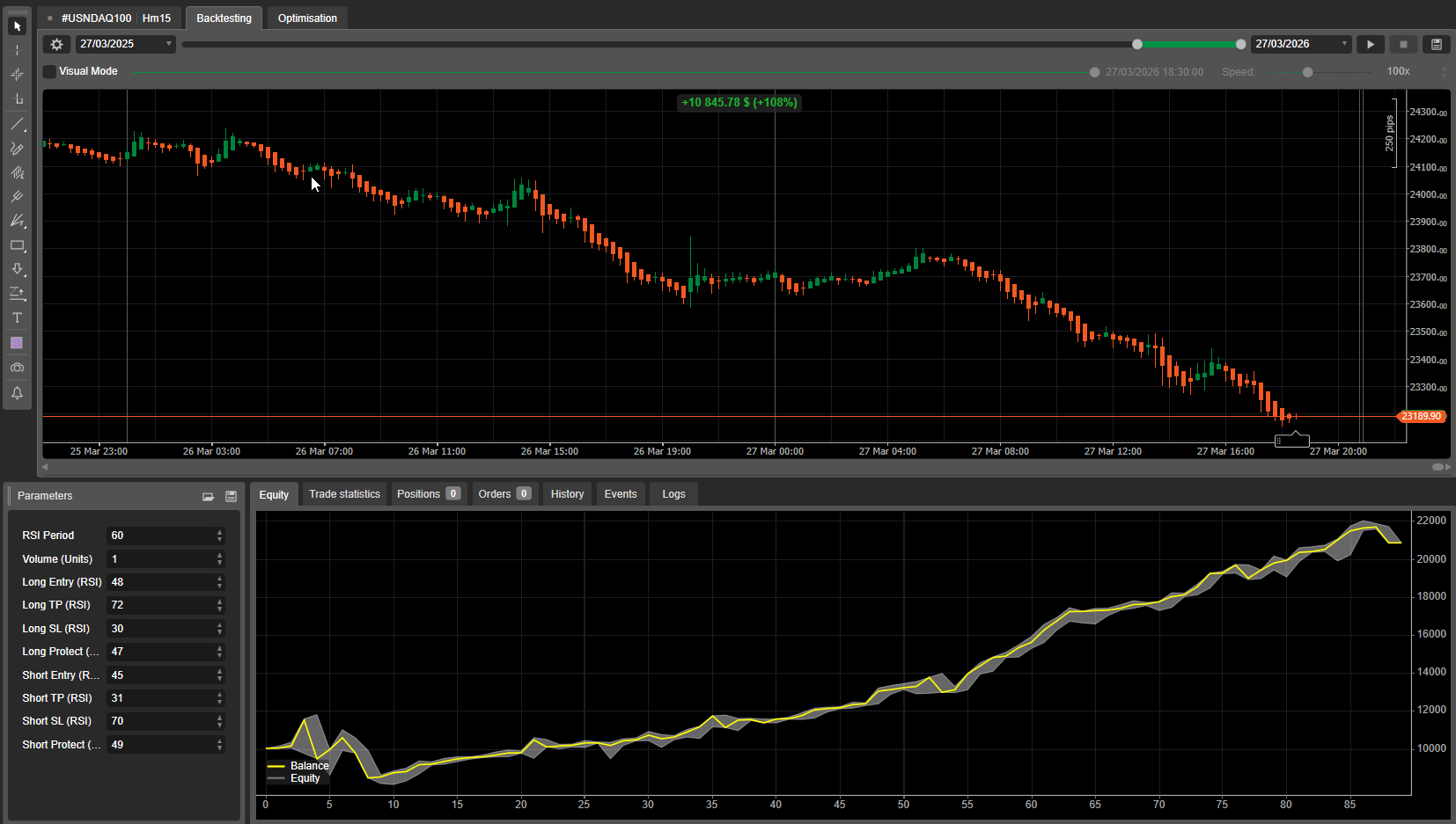 "RSI Protective Exit — Performance Analytics" uploaded image