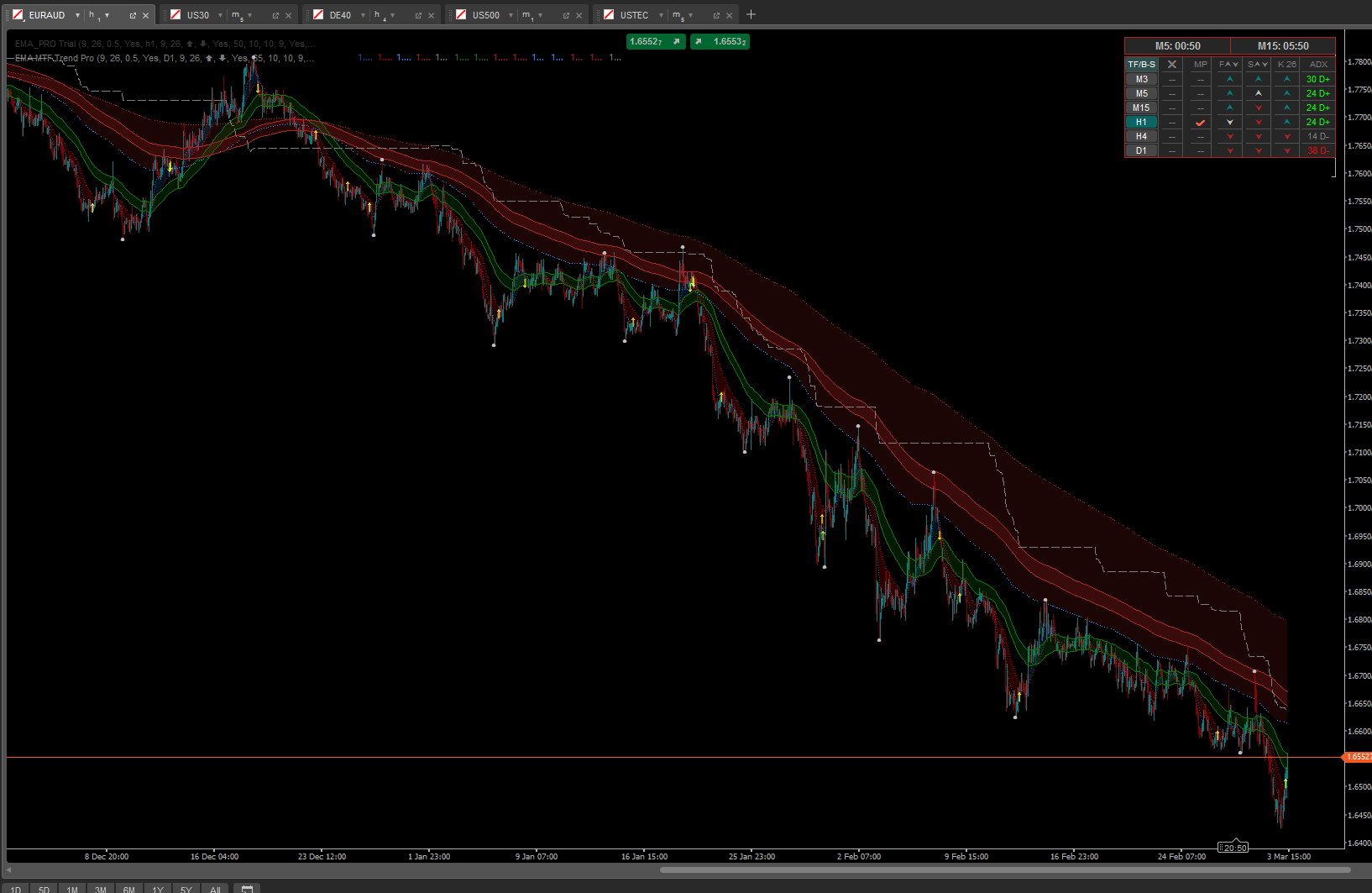 "EMA MTF Trend Pro" 已上传图片