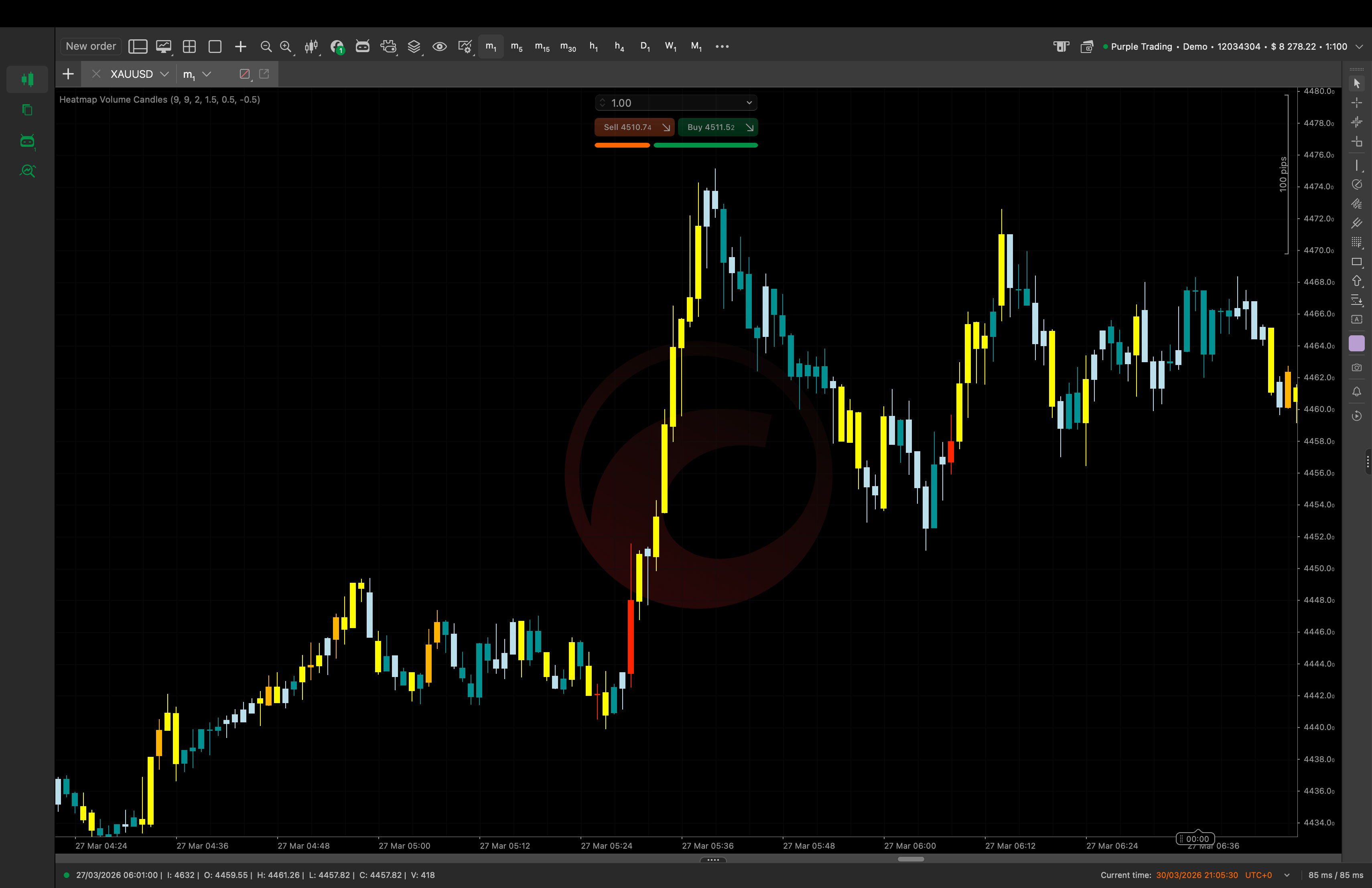 "Heatmap Volume Candles" uploaded image