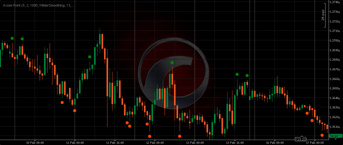 Image mise en ligne de "Axiom Point"