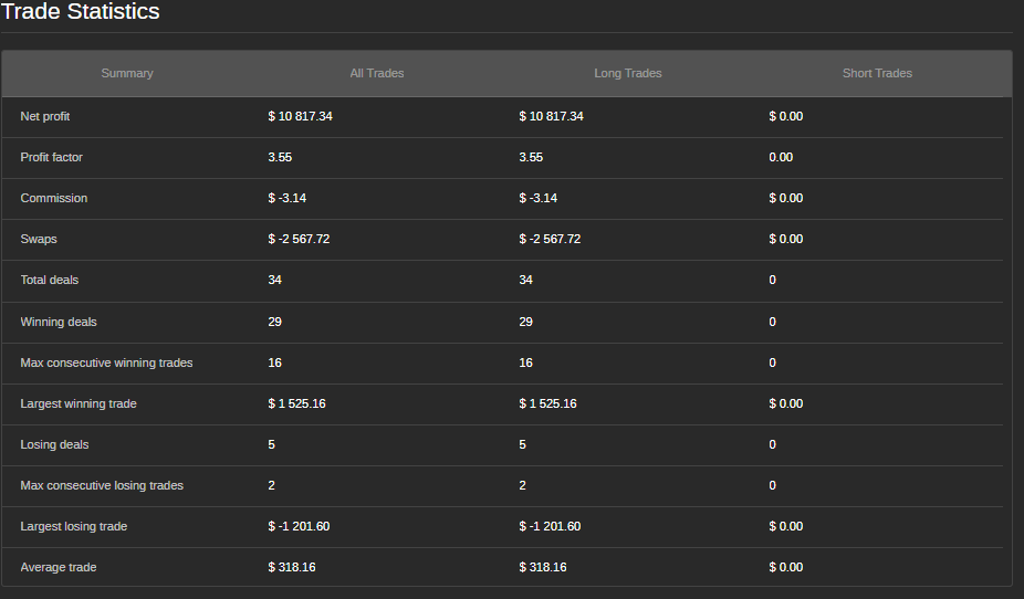 Imagem carregada de "DreamyScoutBot"