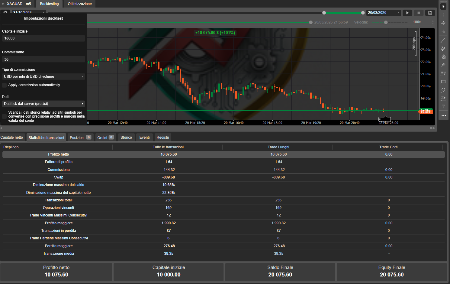 صورة "Dynamic Trendline Deluxe Pro cBot v2.0" المحملة