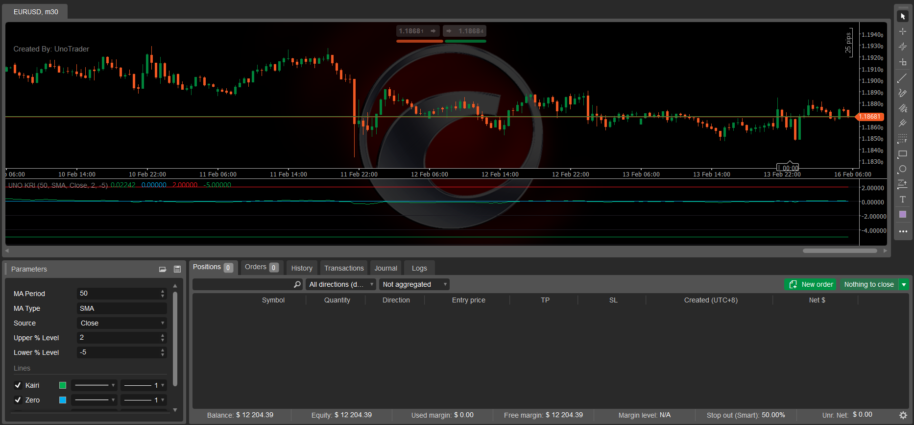"UNO KAIRI RELATIVE INDEX" uploaded image